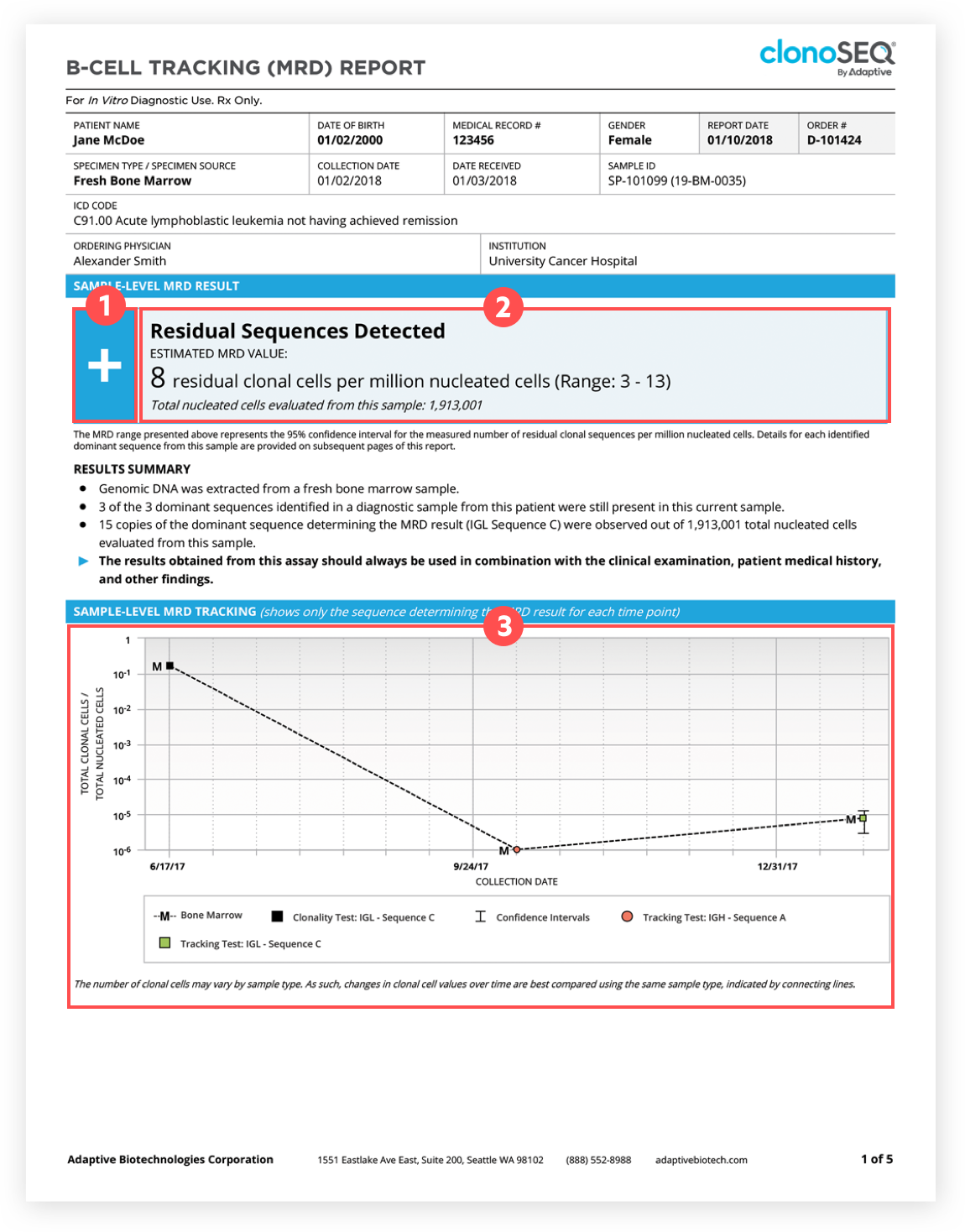 about-the-report-clonoseq-mrd-test-for-patients