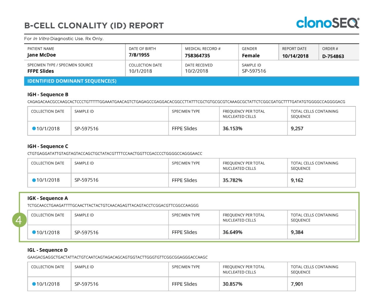 A sample clonoSEQ Clonality (ID) Report