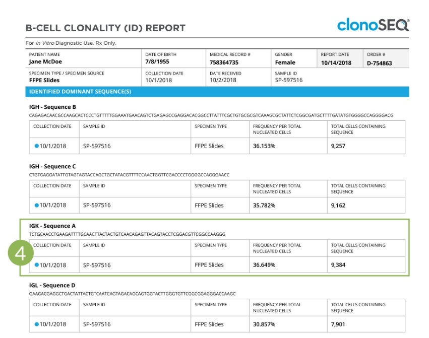 A sample clonoSEQ Clonality (ID) Report
