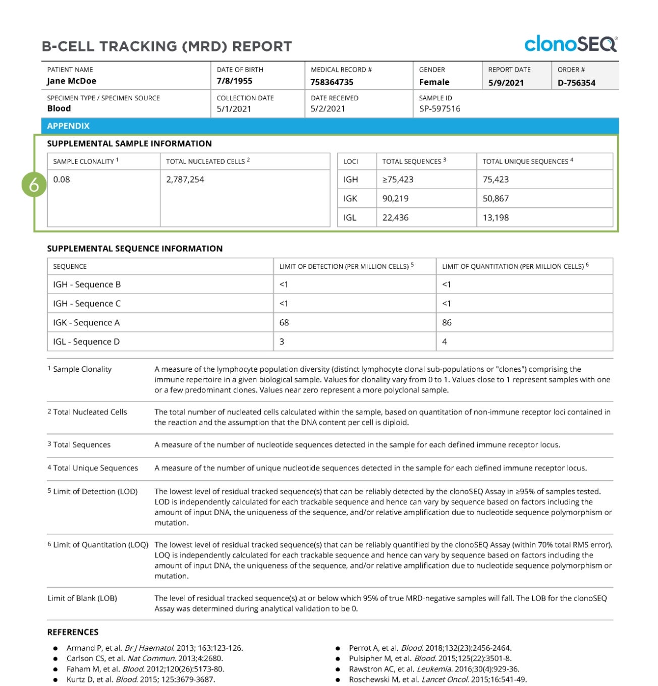 A sample clonoSEQ Tracking (MRD) Report